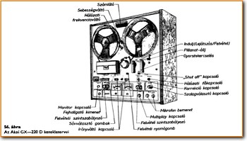 Akai GX-220-D Tape Player Main Schematics - PDF & Tech Help* | Hungarian