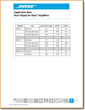 Bose Amplus 100 Amp Receiver Main Article - PDF & Tech Help* | English