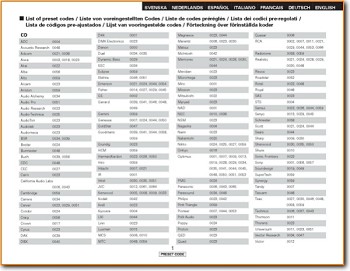 Denon AVR-2807 Amp Receiver Main Article - PDF & Tech Help* | English
