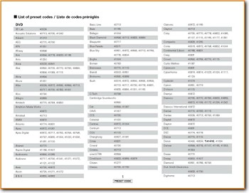 Denon AVR-4306 Amp Receiver Addendum - A Article - PDF & Tech Help* | English