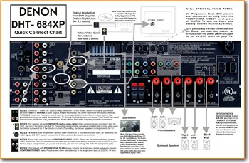 Denon DHT-684-XP Amp Receiver Main Brochure - PDF & Tech Help* | English