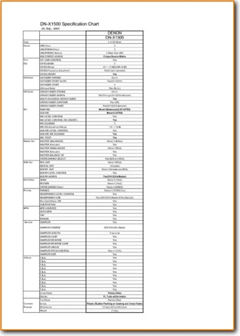 Denon DNX-1500 Amp Receiver Addendum - A Brochure - PDF & Tech Help* | English