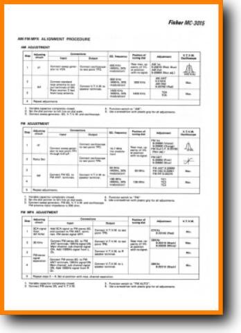 Fisher MC-3015 Mini Shelf System Main Schematics - PDF & Tech Help* | English